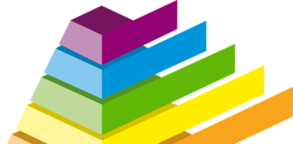 Jaki kraj ma największe zasoby naturalne?